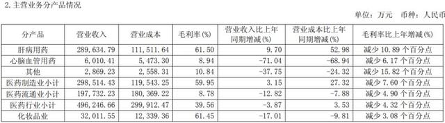 （來(lái)源：公司財報）