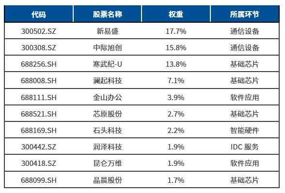 数据来源：Wind，截至2025/08/31