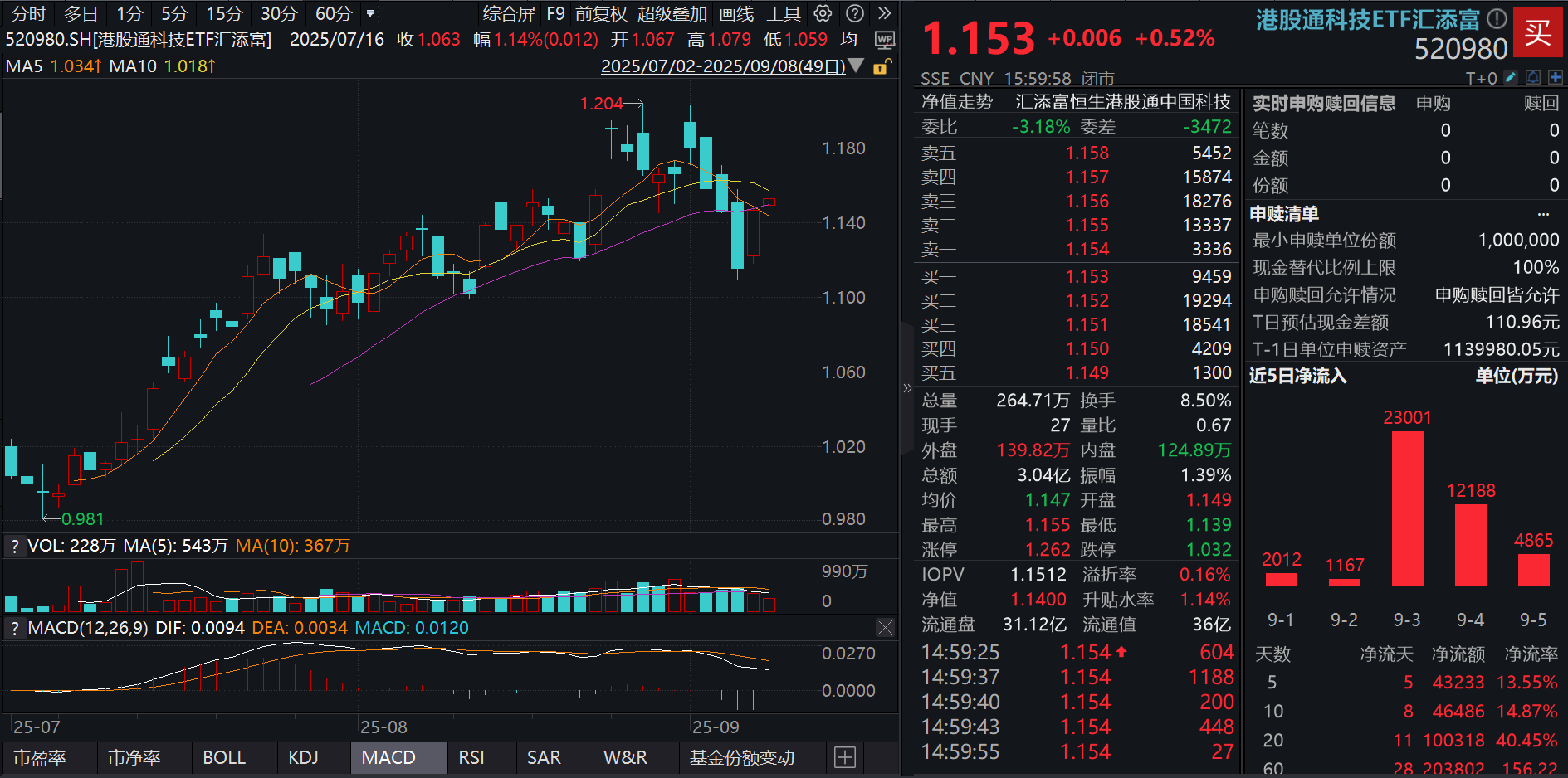 港股多只旗舰指数今日调整生效！哪些变化值得关注？下半年港股怎么走？