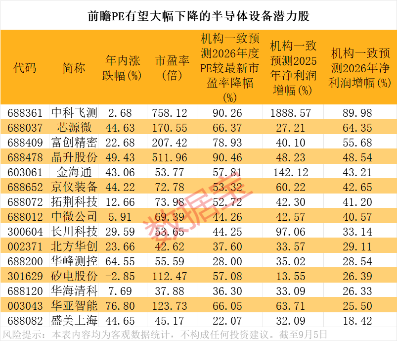 声明：数据宝所有资讯内容不构成投资建议，股市有风险，投资需谨慎。