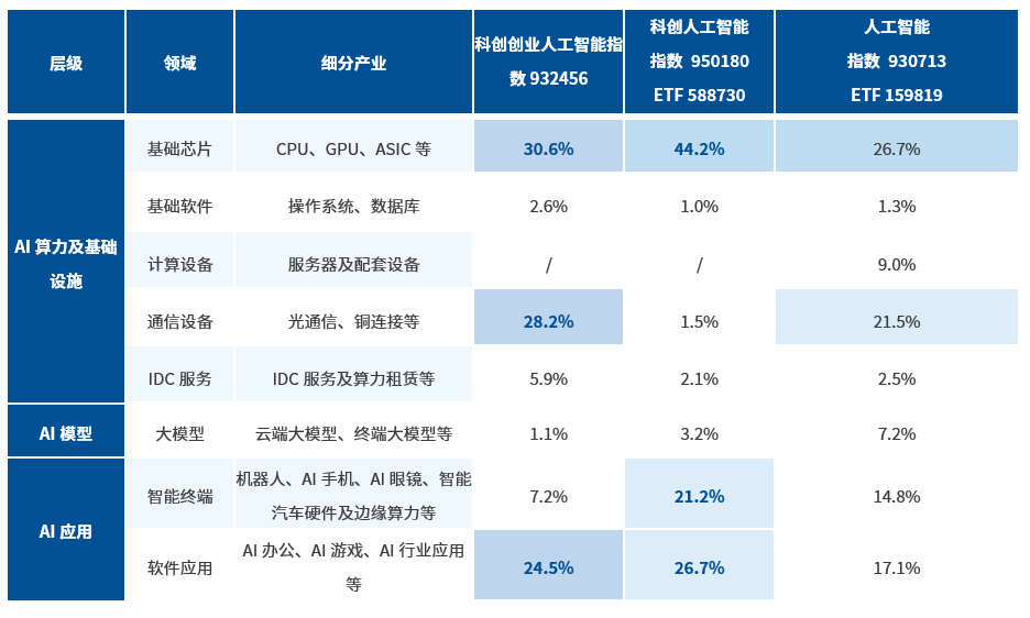 数据来源：Wind，截至2025/08/29