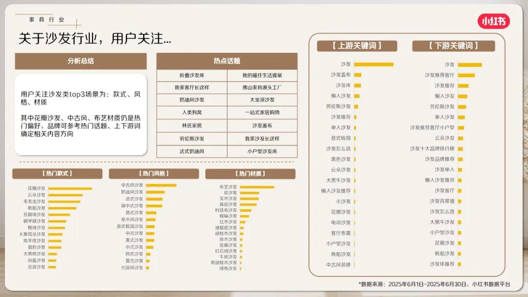 报告 | 2025小红书7月家居家装行业月报，中消费人群成主力，备战金九银十（附下载）|小红书_新浪财经_新浪网
