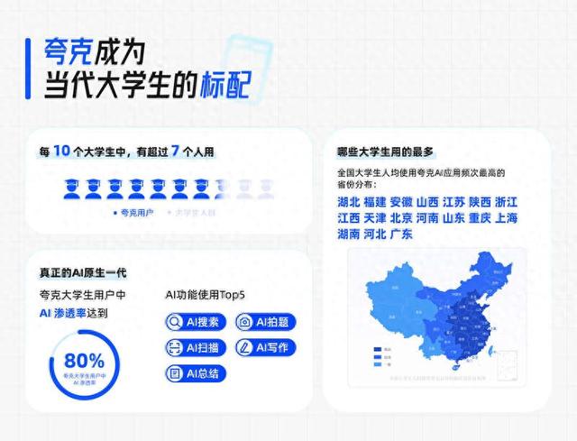 夸克已覆盖全国超七成大学生。受访者供图