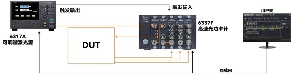 波长扫描测试系统