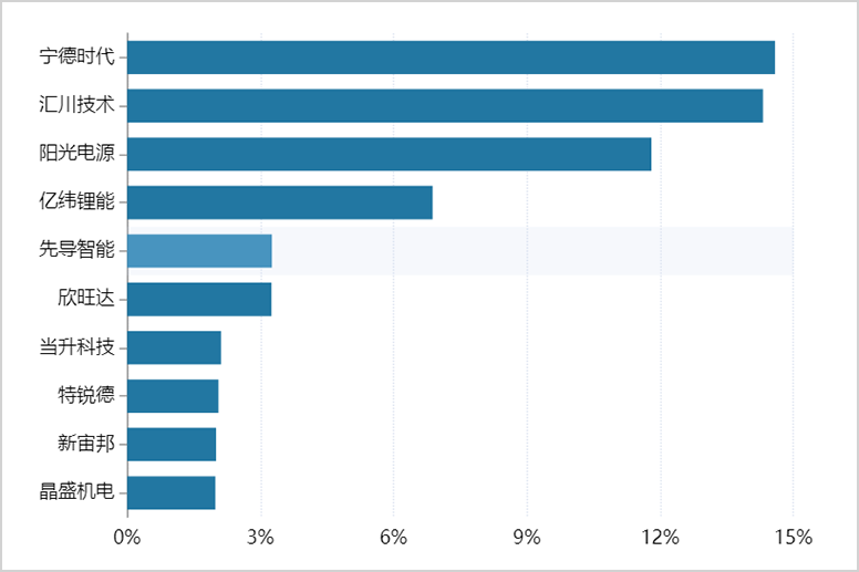 ▲创业板新能源ETF华夏（159368）前十大重仓股