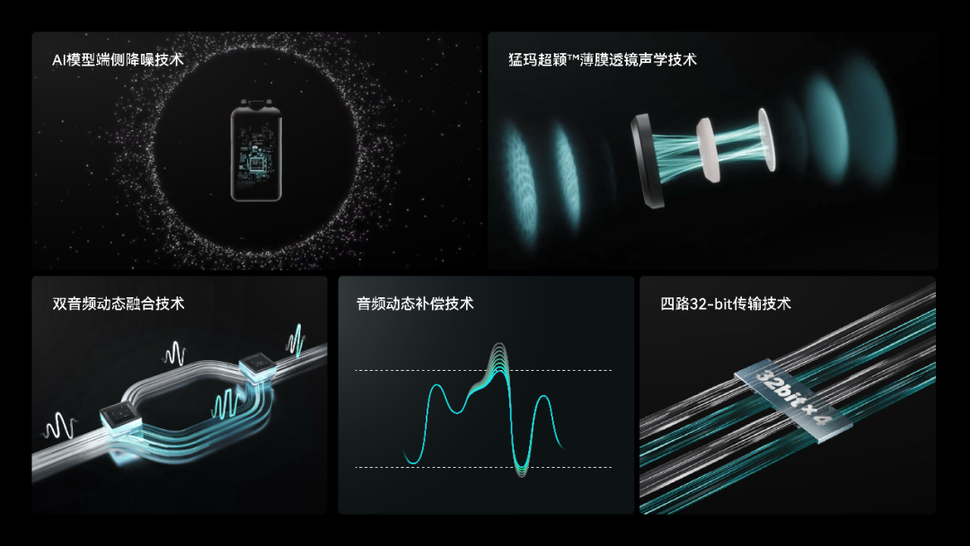 LARK MAX 2 搭载的猛玛声学技术