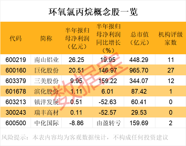 声明：数据宝所有资讯内容不构成投资建议，股市有风险，投资需谨慎。