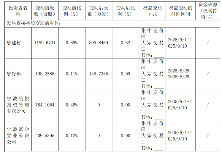 图片来源：公告