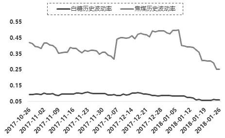 浅析期权波动率交易策略——核心是赚取价差（不看后悔）期权波动率计算公式，