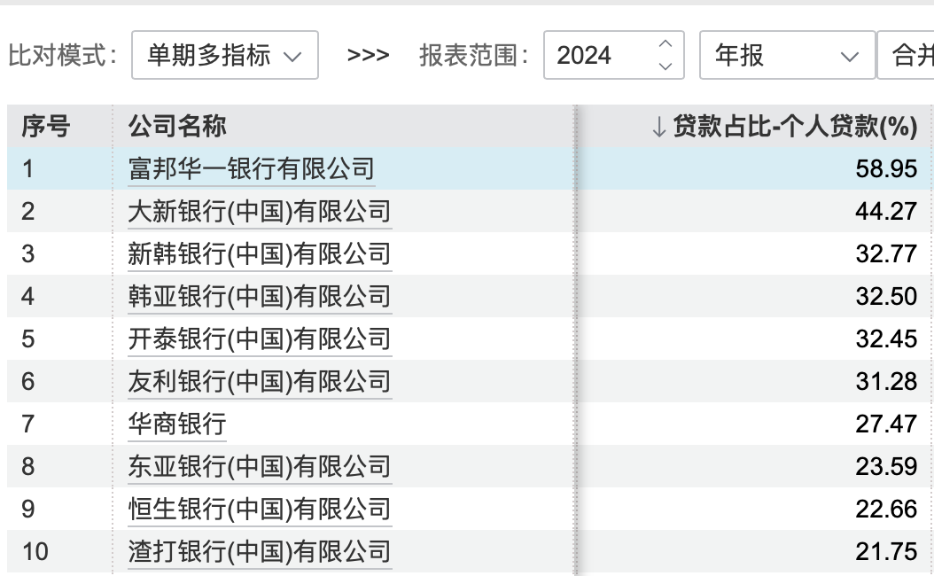 （图源：Wind）