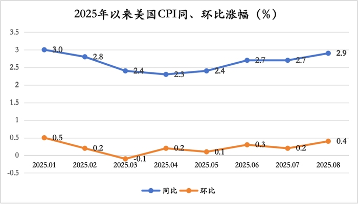 制图:界面新闻