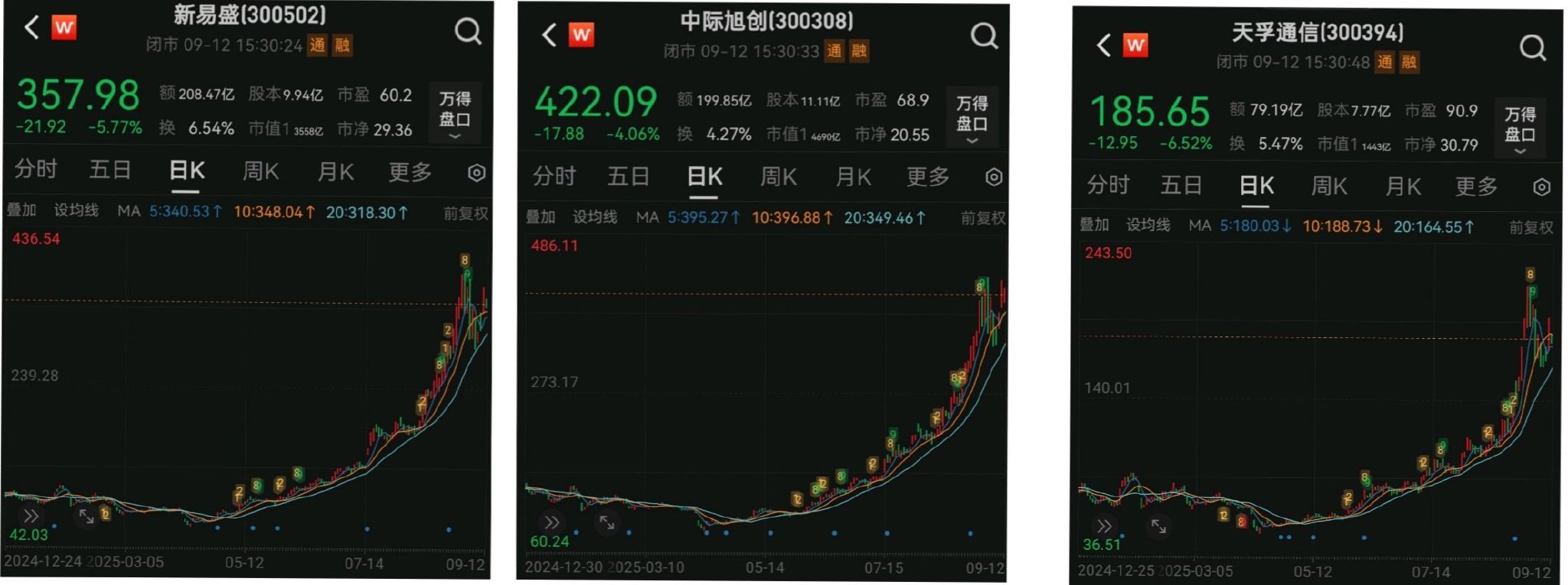 光模块“易中天”跌了！需求靠AI，挑战在供应链