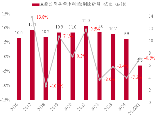 来源:wind,中泰国际
