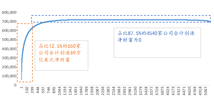  来源：wind，中泰国际