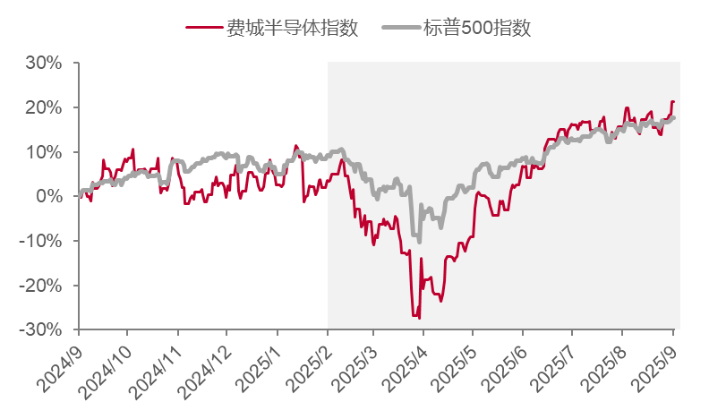 来源：中泰研究电子首席王芳供图