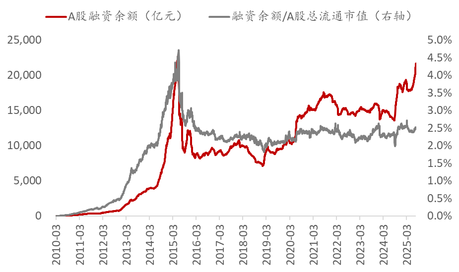 来源：wind，中泰国际