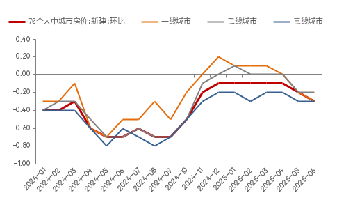 来源：wind，中泰国际