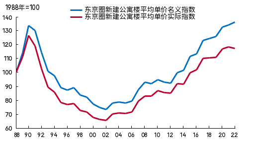 来源：wind，中泰国际