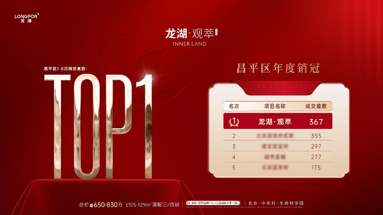 龙湖·观萃热销海报