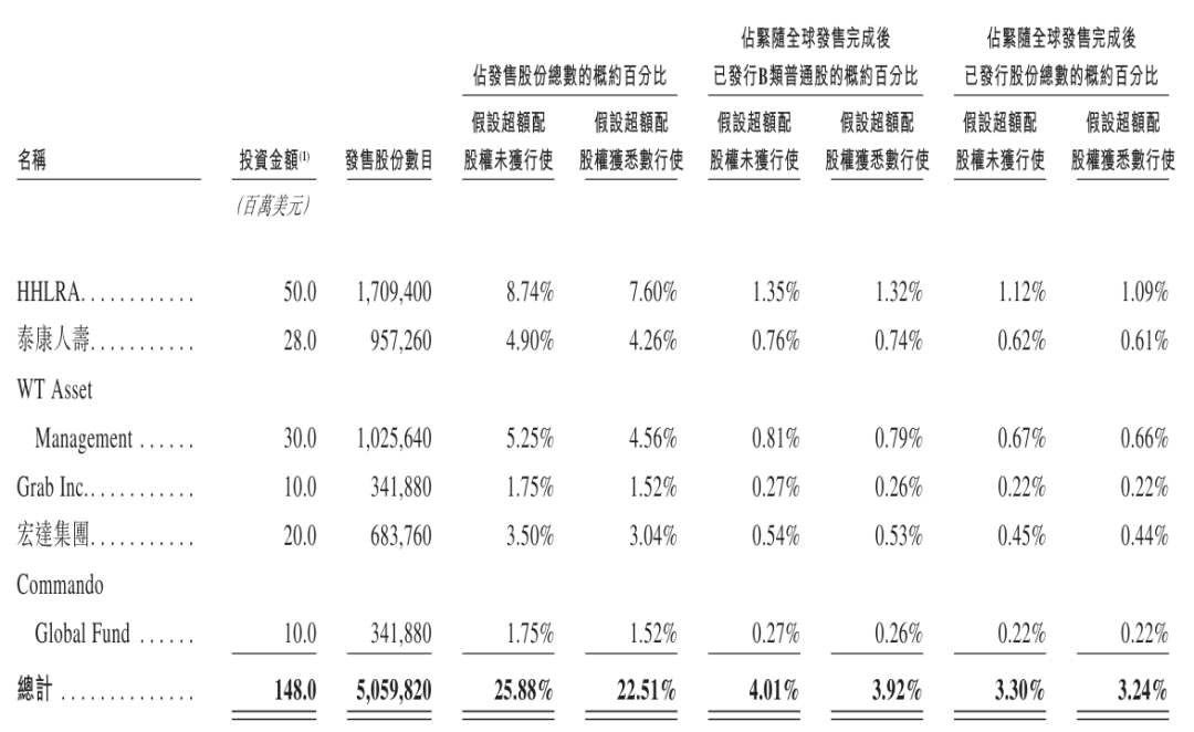 图片来源：禾赛科技招股书