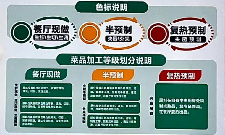 图 |  很多人不反预制菜，但希望提前公示