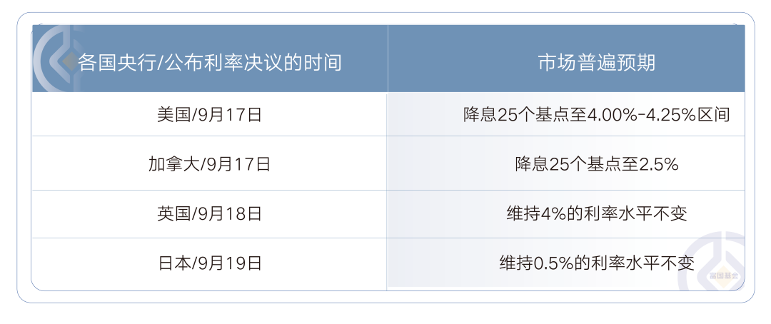数据来源：公开新闻，由富国基金整理。