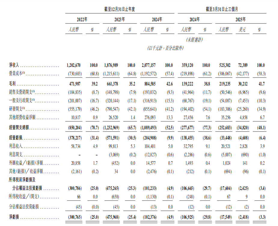 图片来源：禾赛科技招股书