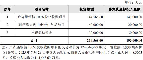 德?？萍紨M定增 現金流連負4年上市募18.9億次年虧損