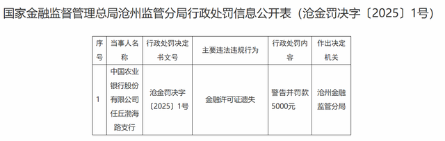 國家金融監管總局網(wǎng)站截圖