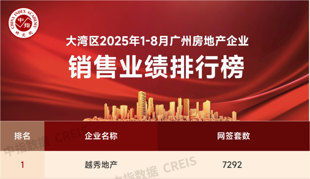 数据开端:中指数据库