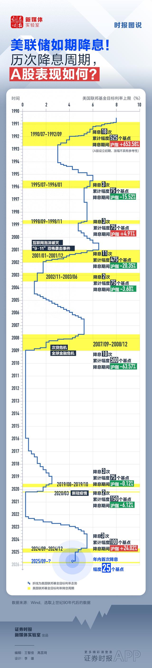 来源：证券时报网