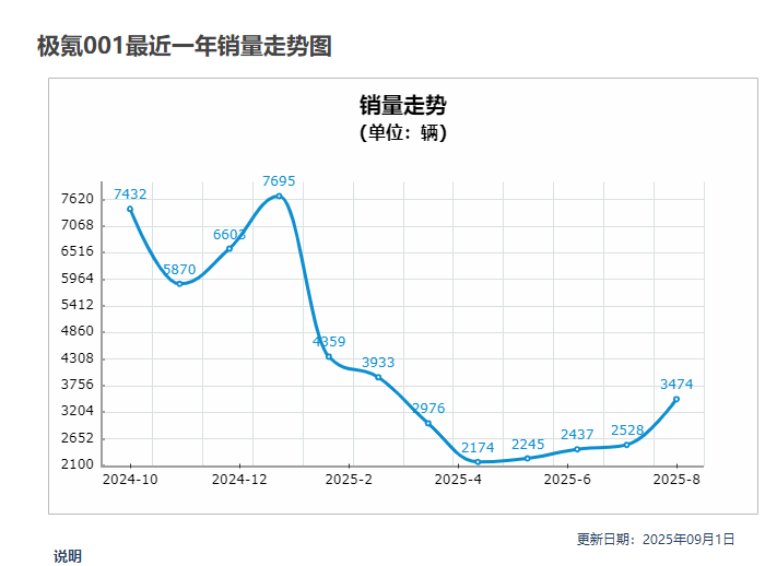 图源：车主指南