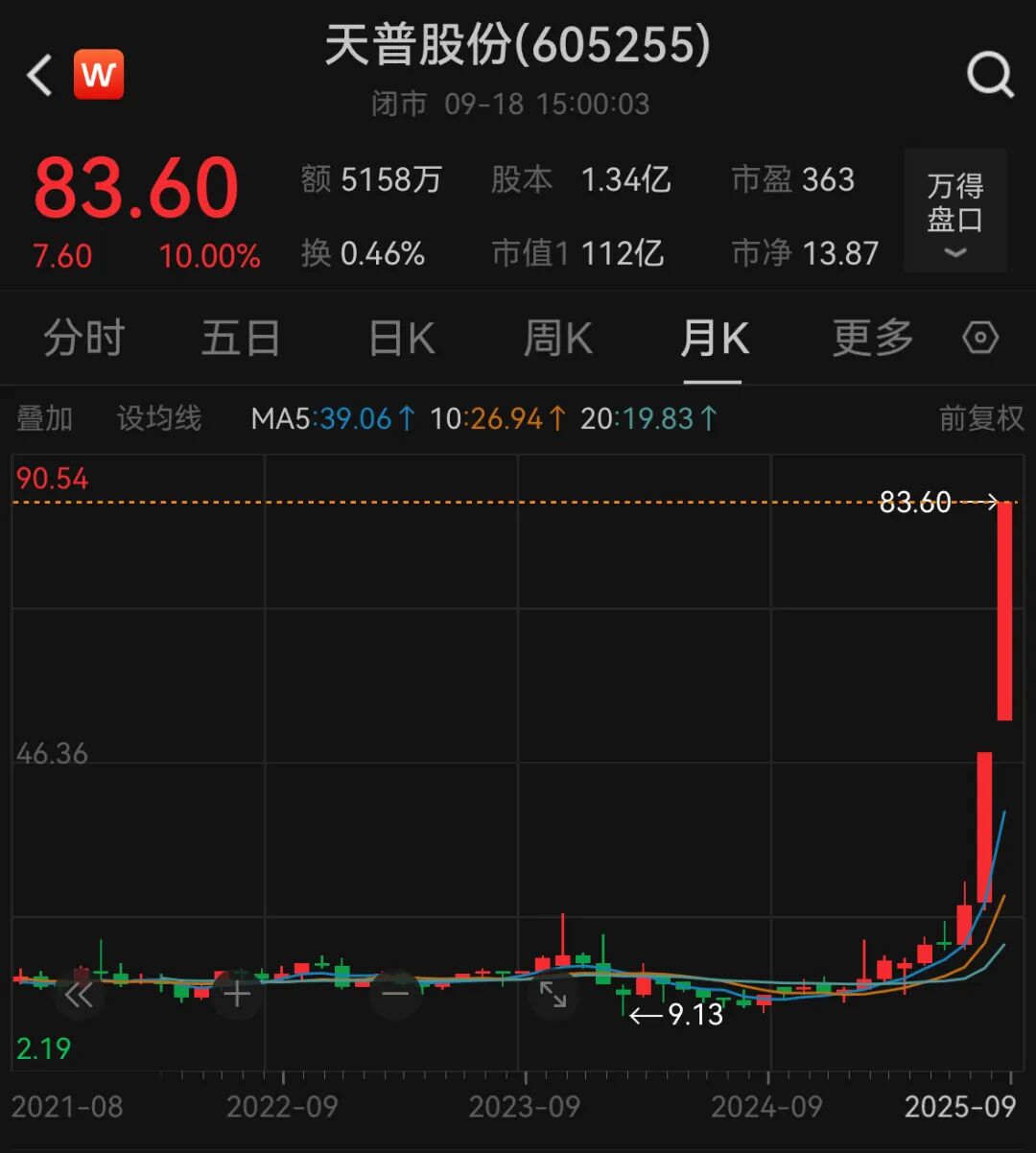 12连板，天普股份再涨停，老板曝卖公司原因：子女不愿接班