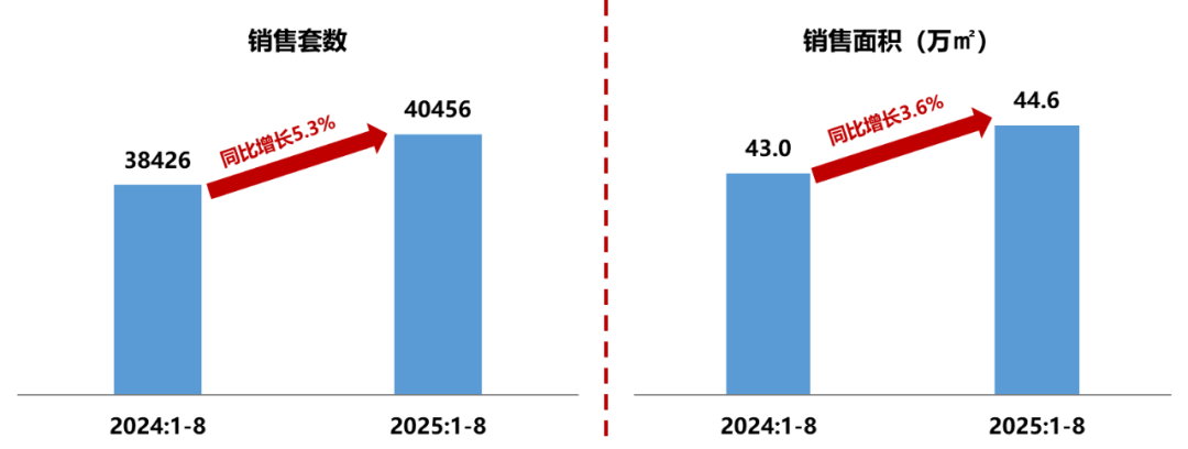 数据开端：中指数据CREIS