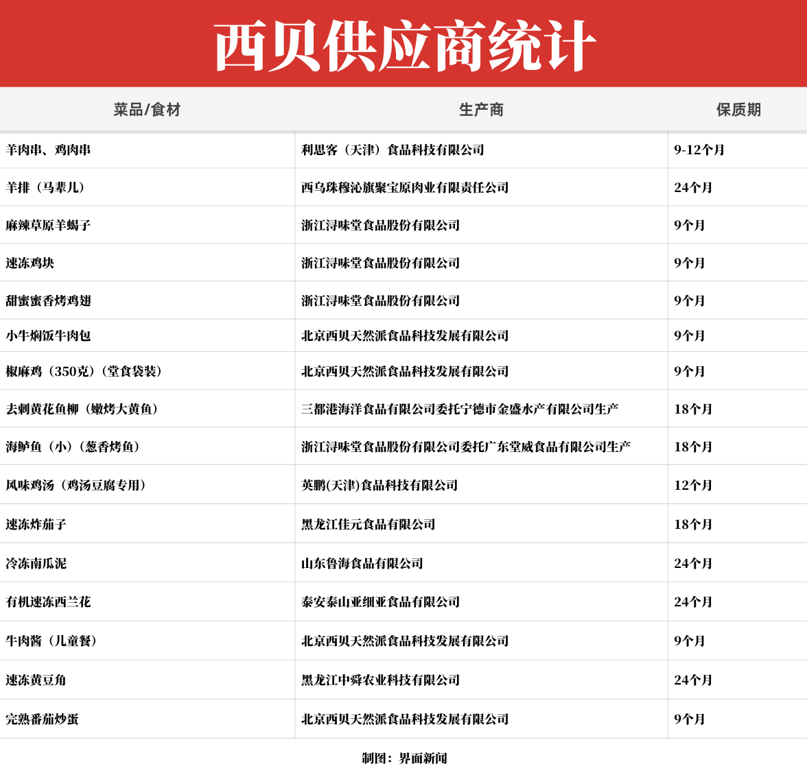 制图：界面新闻 李烨