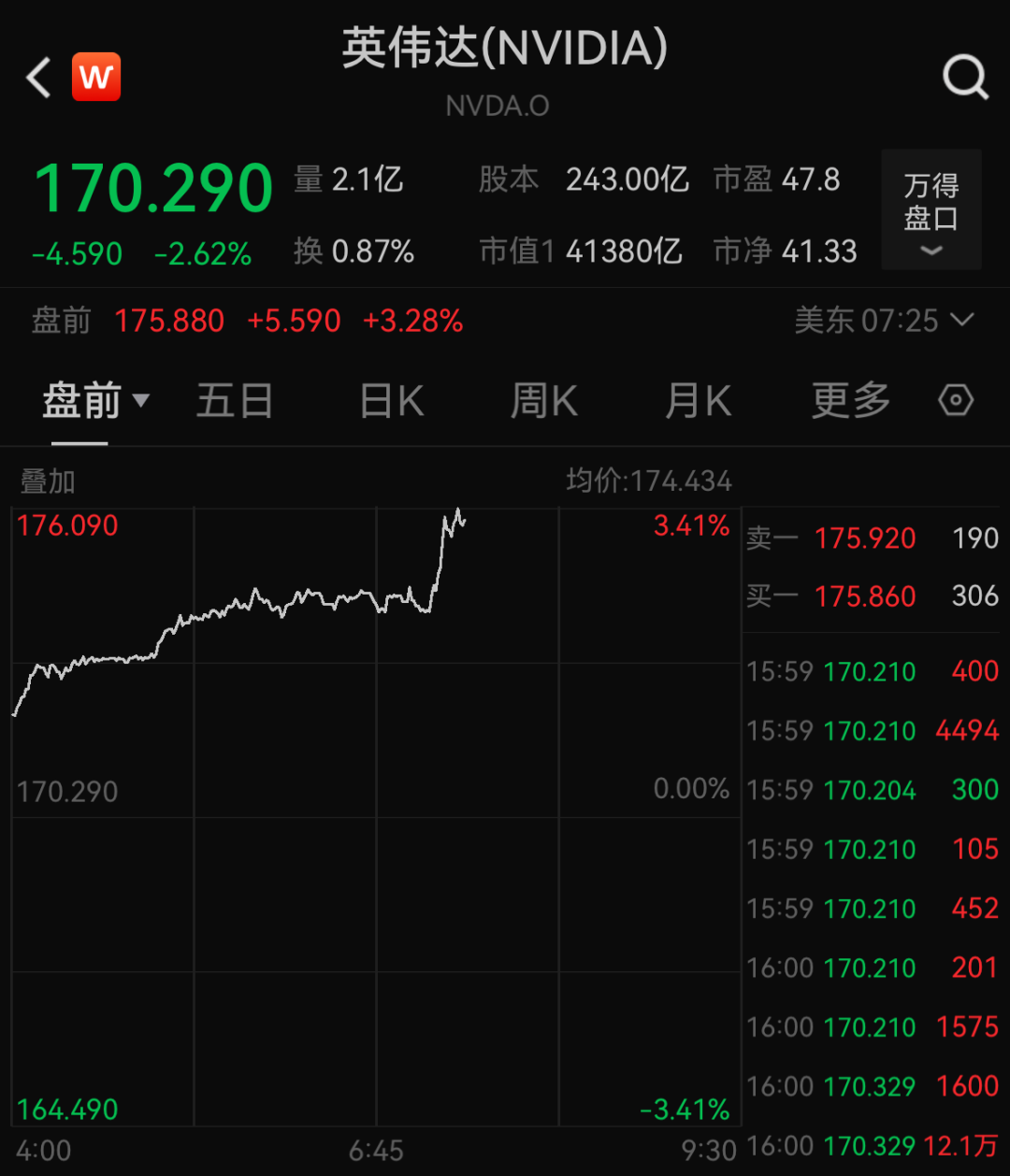 英特尔暴拉，AMD走低，美股半导体股盘前分化