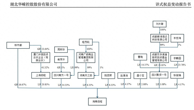 *ST華嶸5度延期后終回復監管函 控股權收購方完成2.4億元實(shí)繳出資額