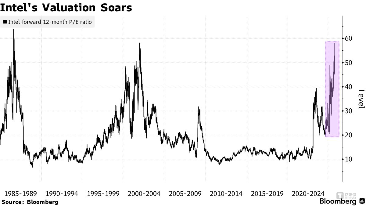 史诗级震撼！英伟达豪掷355亿入股英特尔，AI芯片产业要变天