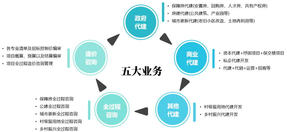 ▲ 光影管理的业务领域