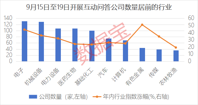 淘金互动问答！仅7只，低估值绩优潜力热门主线股出炉