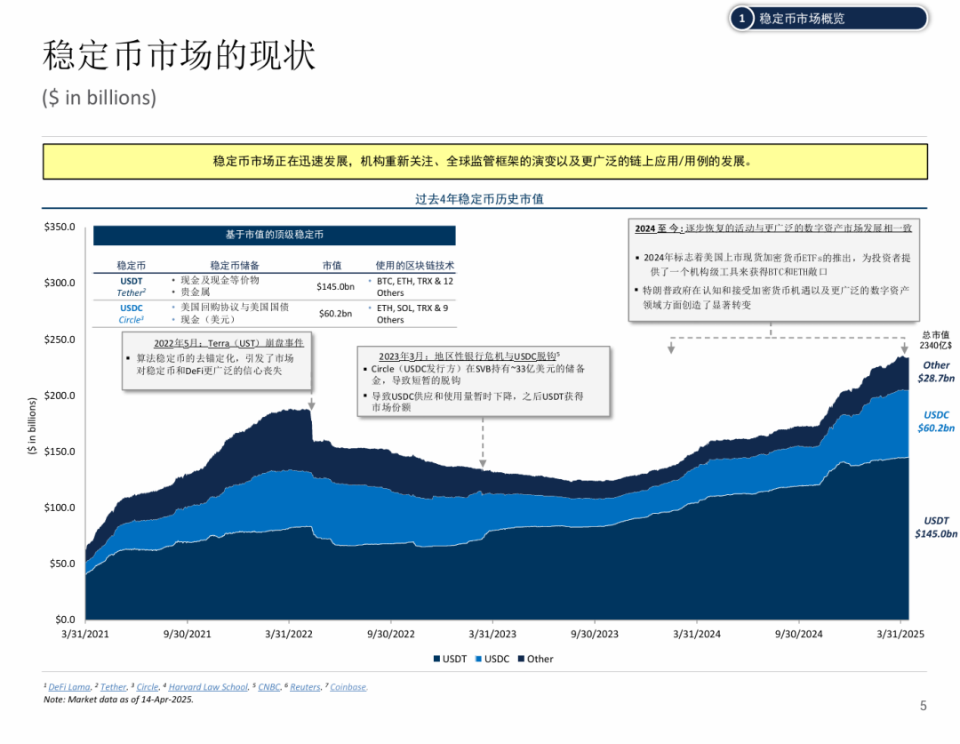 2025数字货币行业研究报告（附下载）