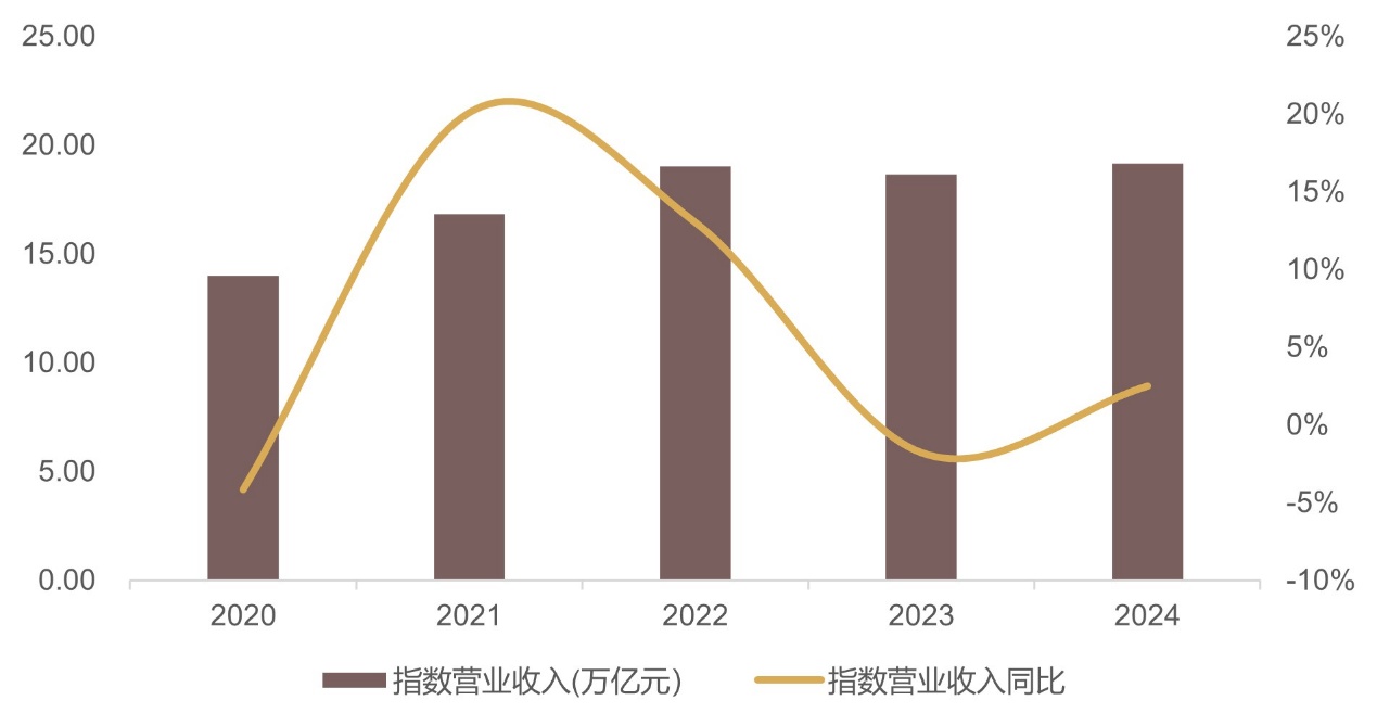 数据来源：MSCI指数。截至2024年12月31日。