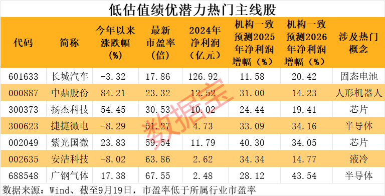 声明：数据宝所有资讯内容不构成投资建议，股市有风险，投资需谨慎。