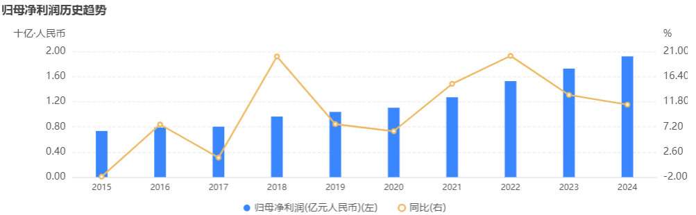 來源：企業(yè)預警通