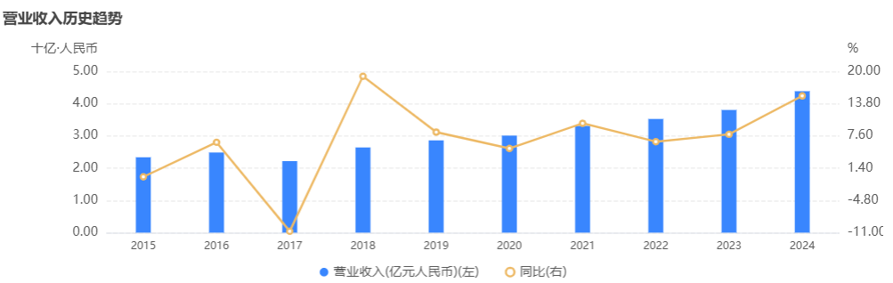 來源：企業(yè)預警通