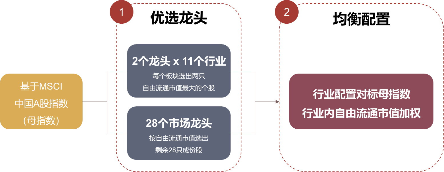 立讯精密一字涨停，重磅牵手OpenAI！MSCI中国A50ETF(560050)冲高涨近1%，上一交易日吸金！指数重磅调仓，有何亮点？