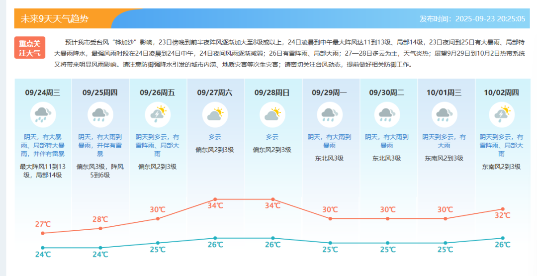 紧急呼吁！东莞人！不要出门！不要出门！未来2小时即将→|东莞市_新浪财经_新浪网