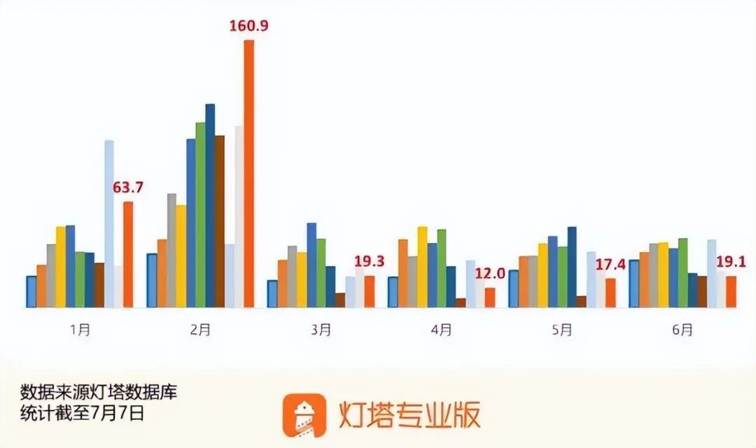 圖源：燈塔專(zhuān)業(yè)版