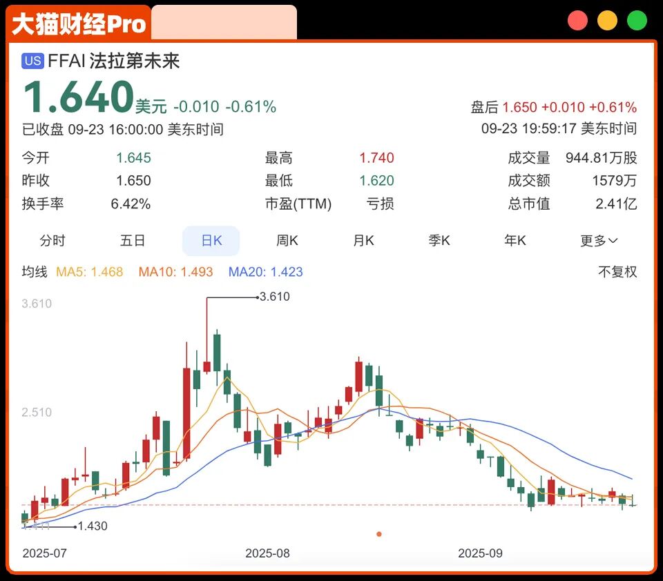 贾跃亭大化债，下周回国？