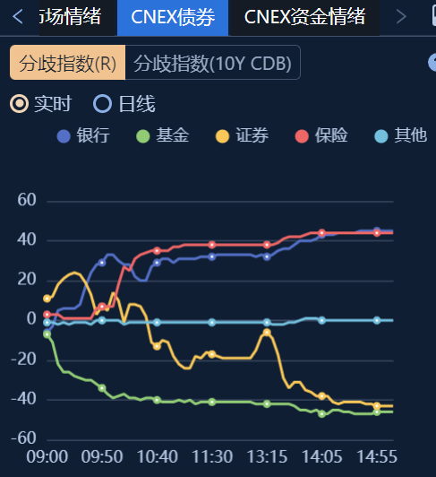 资料来源：DM查债通
